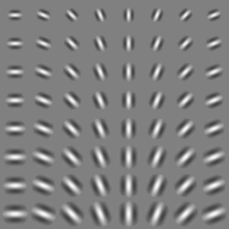 A grid of Gabor kernels, rows by period and columns by orientation.